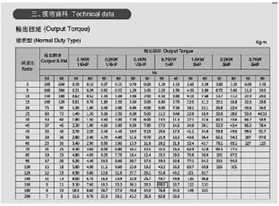 電機(jī)減速機(jī)選型手冊
